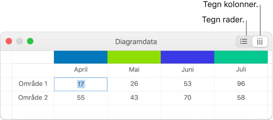 Diagramdataredigering med Tegn rader- og Tegn kolonner-knapper.