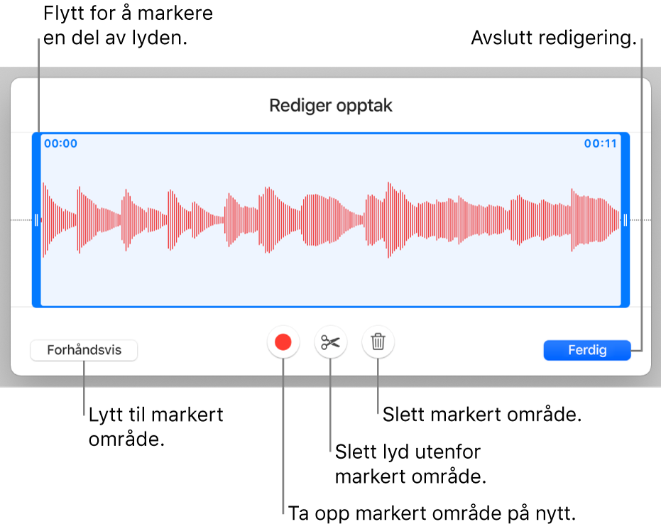 Kontroller for redigering av lydopptak. Håndtak viser den markerte delen av opptaket, og Forhåndsvis-, Ta opp-, Klipp-, Slett- og Redigeringsmodus-knapper er under.