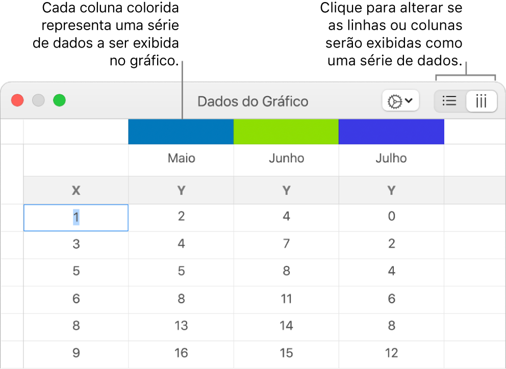 Editor de Dados do Gráfico com chamadas para os cabeçalhos de coluna e botões para a escolha de linhas ou colunas da série de dados.