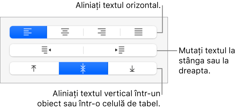 Secțiunea Aliniere a butonului Format cu explicații pentru butoanele de aliniere a textului.