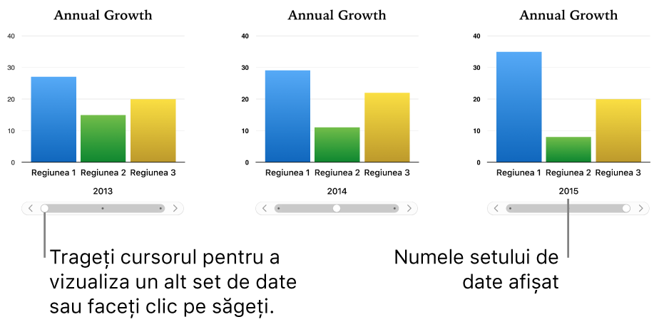 Trei etape ale unei diagrame interactive, fiecare afișând un set de date diferit.