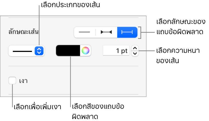 ตัวควบคุมสำหรับปรับลักษณะแถบข้อผิดพลาด