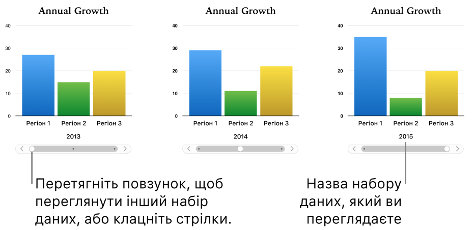 Три етапи інтерактивної діаграми, у кожному з яких відображається різний набір даних.