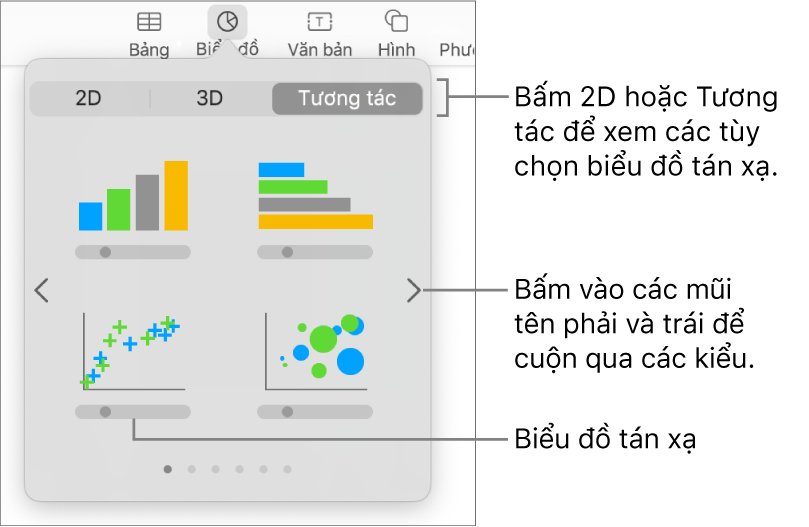 Hình ảnh hiển thị các loại biểu đồ khác nhau mà bạn có thể thêm vào trang chiếu của mình, cùng các lời nhắc đến biểu đồ tán xạ.