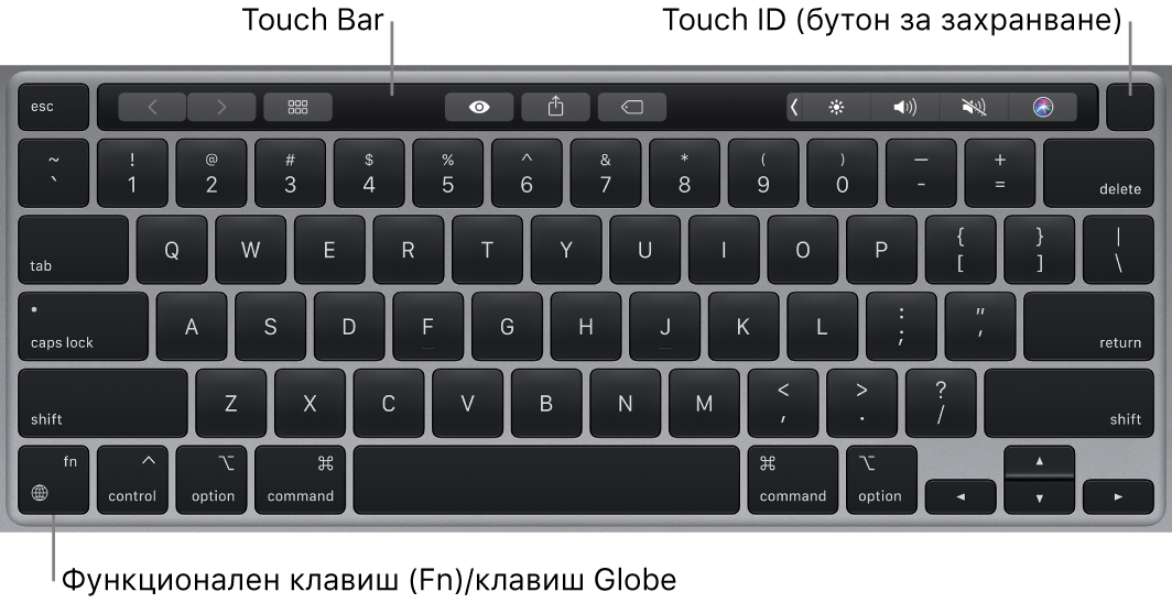 Клавиатурата на MacBook Pro, която показва лентата Touch bar, Touch ID (бутон за захранване) и клавиша Function (Fn) в долния ляв ъгъл.