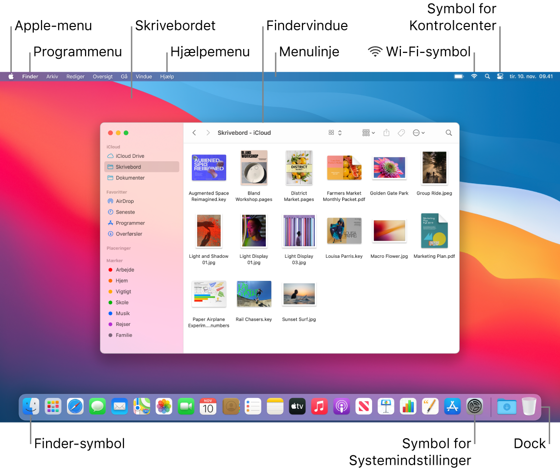 En Mac-skærm med Apple-menuen, programmenuen, skrivebordet, Hjælpemenuen, et Findervindue, menulinjen, symbolet for Wi-Fi, symbolet for Kontrolcenter, symbolet for Finder, symbolet for Systemindstillinger og Dock.