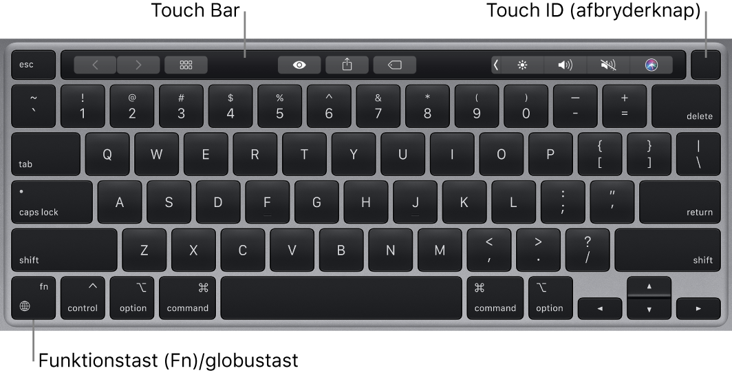 MacBook Pro-tastatur, som viser Touch Bar, Touch ID (afbryderknappen) samt Funktionstasten (Fn) i nederste venstre hjørne.