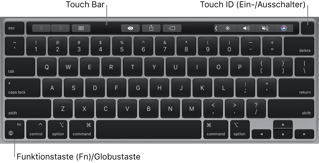 Die MacBook Pro-Tastatur mit Touch Bar, Touch ID (Ein-/Ausschalter) sowie der Fn-Funktionstaste unten links.
