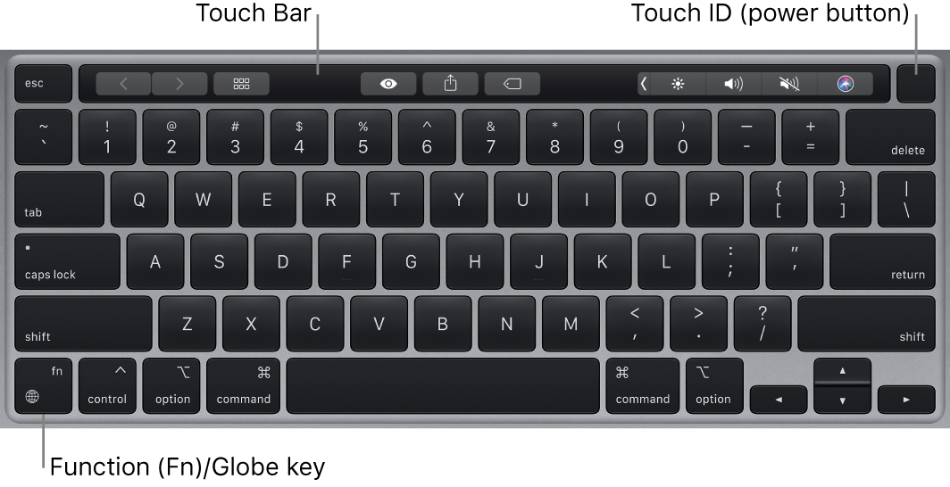 key for screenshot touch bar mac shortcut