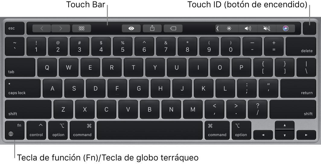 El teclado de la MacBook Pro mostrando la Touch Bar, el sensor Touch ID (el botón de encendido) y la tecla de función (Fn) en la esquina inferior izquierda.