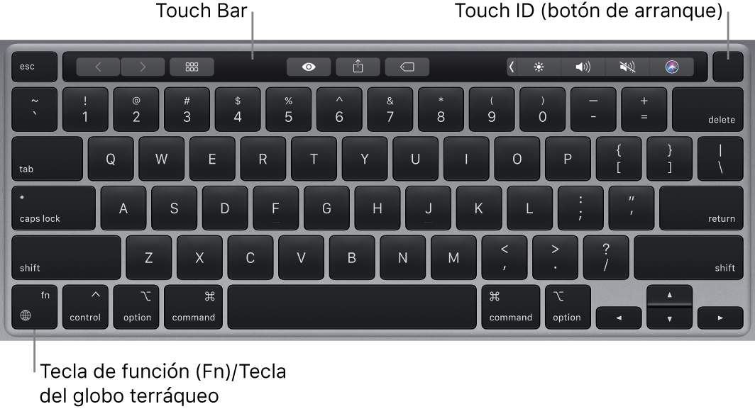 El teclado del MacBook Pro con la Touch Bar, Touch ID (botón de encendido) y la tecla de función (Fn) en la esquina inferior izquierda.