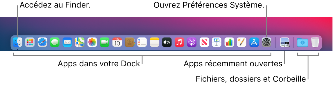 Le Dock affichant le Finder, les Préférences Système et le séparateur dans le Dock qui sépare les apps des fichiers et dossiers.