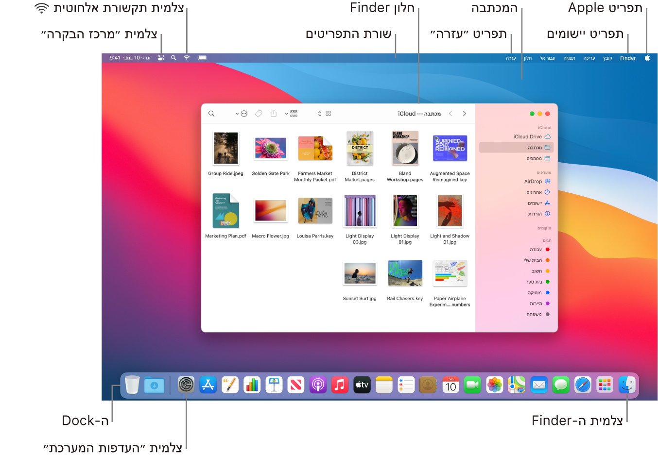 מסך Mac עם תפריט Apple, תפריט היישומים, המכתבה, תפריט ״עזרה״, חלון של ה‑Finder, שורת התפריטים, צלמית הרשת האלחוטית, צלמית ״מרכז הבקרה״, צלמית ה-Finder, צלמית ״העדפות המערכת״ וה‑Dock.