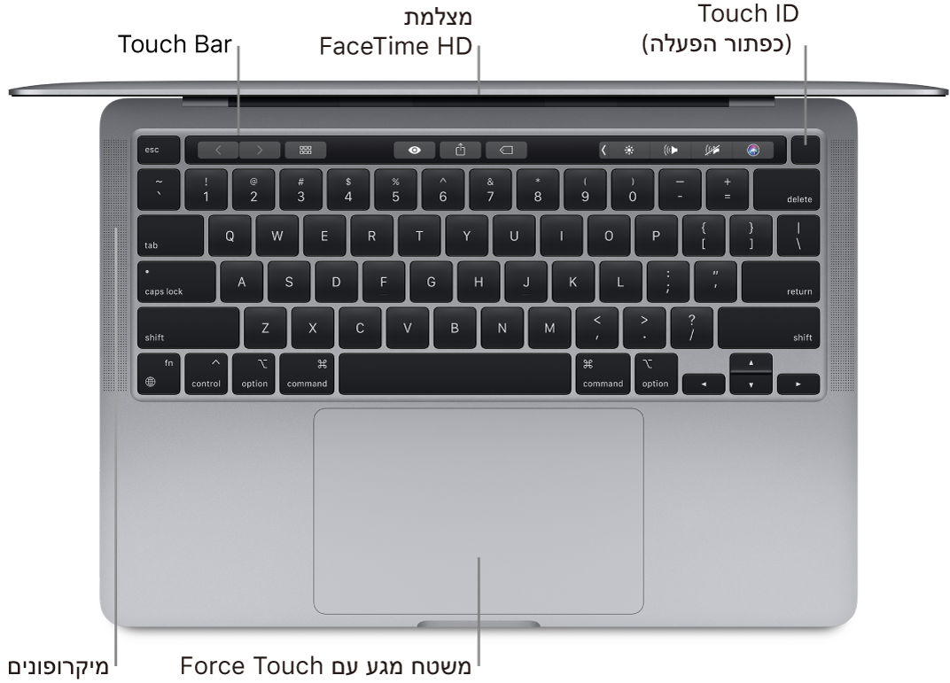 מבט מלמעלה על MacBook Pro עם שבב Apple M1, עם סימונים של ה‑Touch Bar, של מצלמת FaceTime HD, של ה-Touch ID (כפתור ההפעלה) ושל משטח המגע Force Touch.
