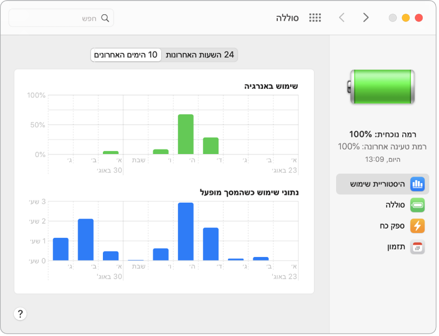 החלון עם נתוני ההיסטוריה של “שימוש בסוללה” כאשר פרק הזמן של 10 הימים האחרונים נבחר.