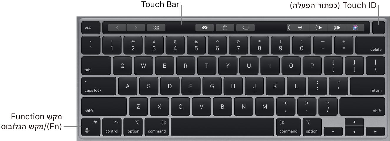 המקלדת של ה‑MacBook Pro מציגה את ה‑Touch Bar, את ה‑Touch ID (כפתור ההפעלה) ואת מקש הפונקציה (Fn) משמאל למטה.