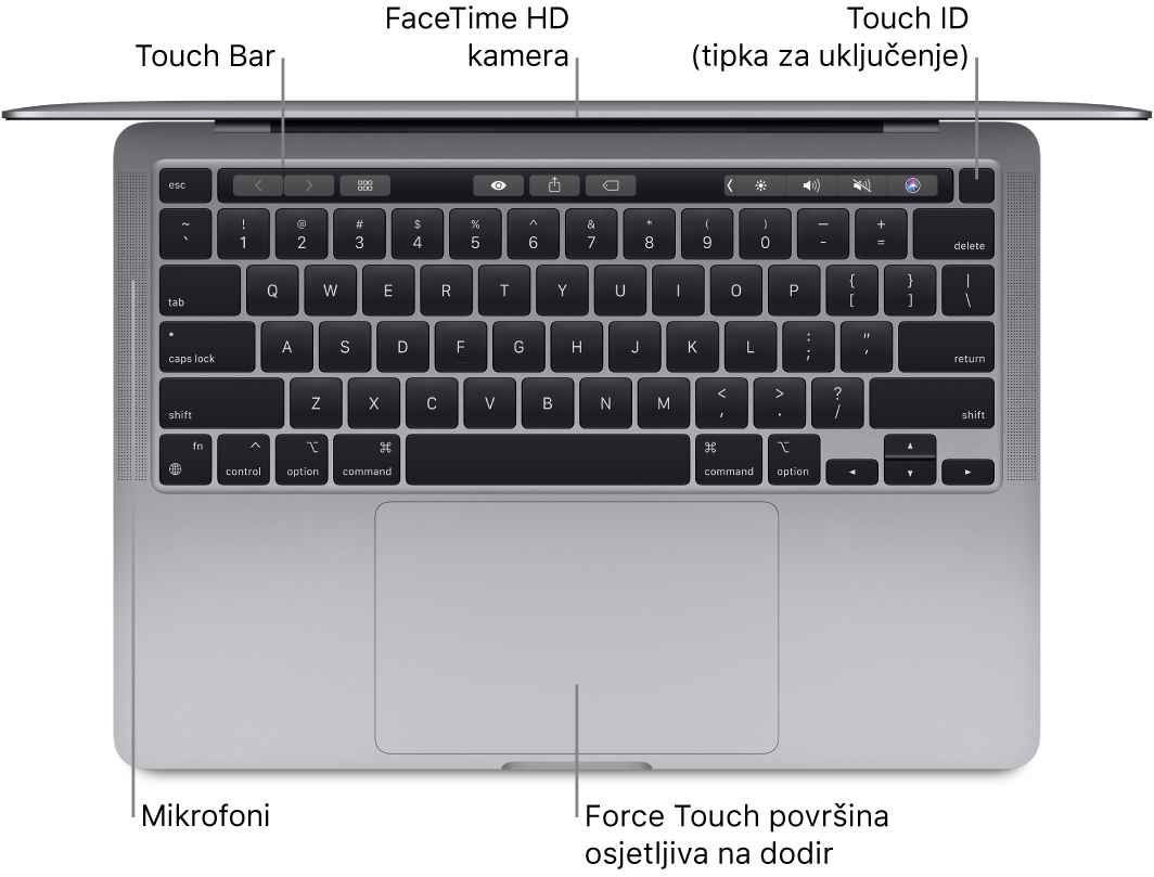 Pogled odozgo na otvoreni MacBook Pro koji ima Apple M1 čip, s oblačićima za Touch Bar, FaceTime HD kameru, Touch ID (tipku za uključivanje) i Force Touch dodirnu površinu.