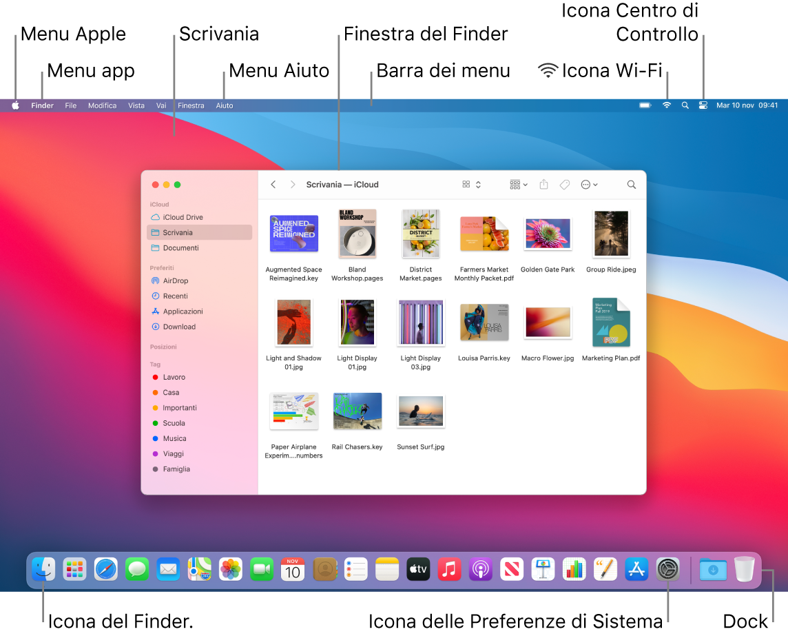 Schermata del Mac con il menu Apple, il menu Applicazioni, la Scrivania, il menu Aiuto, una finestra del Finder, la barra dei menu, l'icona del Wi-Fi, l'icona di Centro di Controllo, l'icona del Finder, l'icona di Preferenze di Sistema e il Dock.
