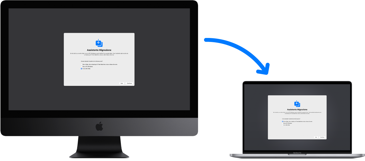 Un modello obsoleto iMac in cui è visualizzata la schermata di Assistente Migrazione, connesso a un nuovo MacBook Pro in cui è aperta la stessa schermata.