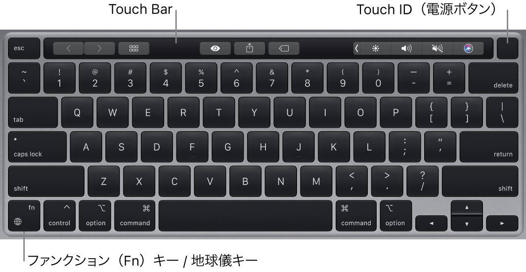MacBook Proのキーボード。Touch Bar、Touch ID（電源ボタン）、左下隅にファンクション（Fn）キーが示されています。