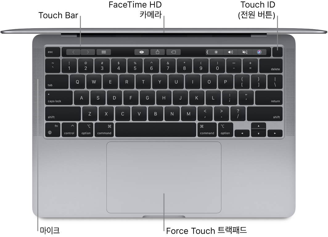 열려있는 상태의, Apple M1 칩이 장착된 MacBook Pro를 위에서 내려다보는 모습으로 Touch Bar, FaceTime HD 카메라, Touch ID(전원 버튼) 및 Force Touch 트랙패드에 대한 설명이 있음.