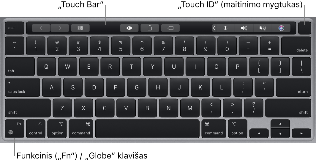 „MacBook Pro“ klaviatūra, viršuje matosi „Touch Bar“, „Touch ID“ (maitinimo mygtukas), o apatiniame kairiajame kampe – klavišas „Function“ („Fn“).