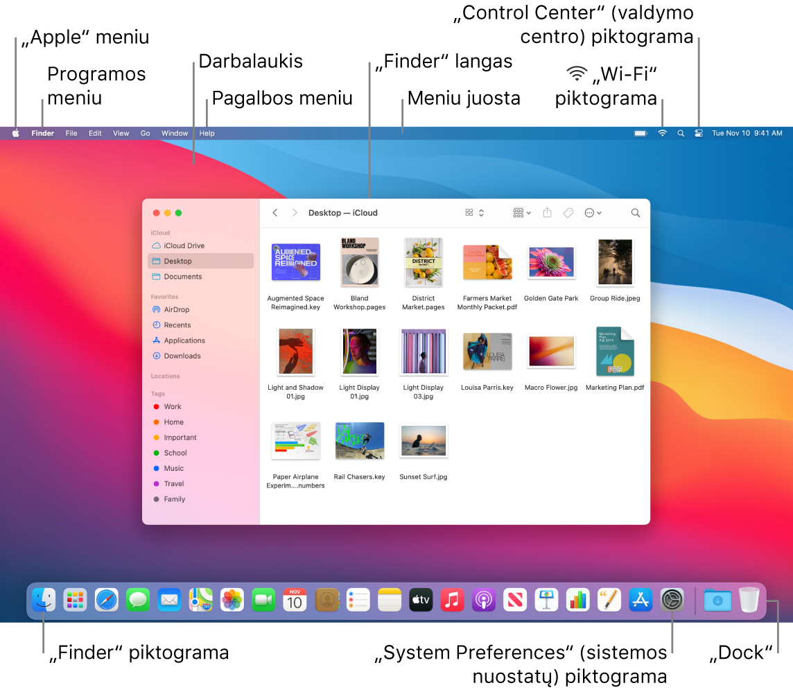 „Mac“ ekranas, kuriame matosi „Apple“ meniu, programos meniu, darbalaukis, pagalbos meniu, darbalaukis, „Finder“ langas, meniu juosta, „Wi-Fi“ piktograma, „Control Center“ piktograma, „Finder“ piktograma, „System Preferences“ piktograma ir „Dock“.