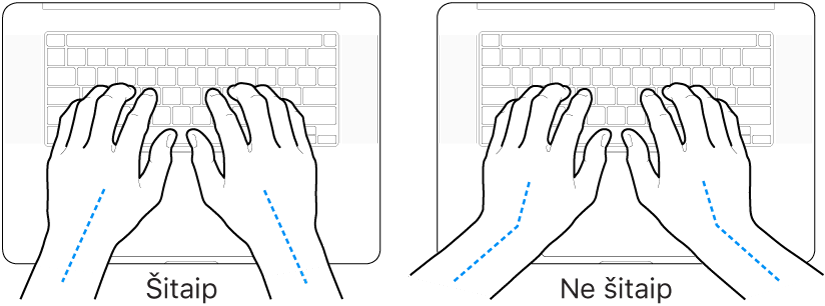 Virš klaviatūros laikomos rankos: rodoma, kaip tinkamai ir netinkamai laikyti rankas.