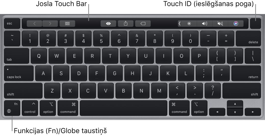 MacBook Pro tastatūrā redzama josla Touch Bar, Touch ID (ieslēgšanas poga) un taustiņš Function (Fn) kreisajā apakšējā stūrī.