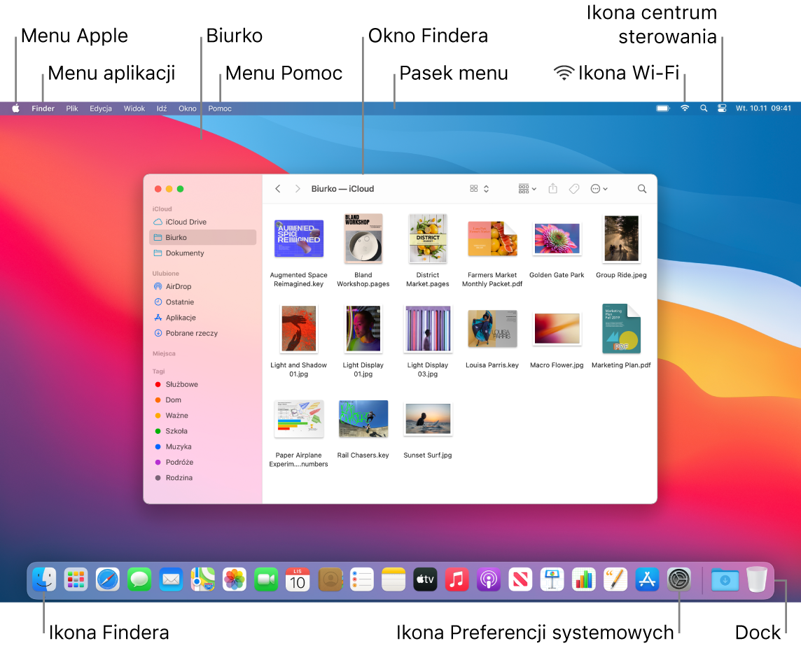 Ekran Maca z opisami wskazującymi menu Apple, menu aplikacji, Biurko, menu Pomoc, okno Findera, pasek menu, ikonę Wi‑Fi, ikonę centrum sterowania, ikonę Findera, ikonę Preferencji systemowych oraz Dock.