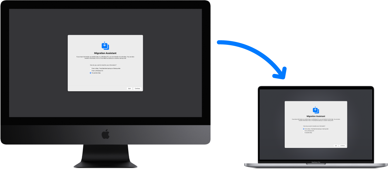 Stary iMac wyświetlający ekran Asystenta migracji; strzałka wskazuje nowego MacBooka Pro, który również wyświetla ekran Asystenta migracji.