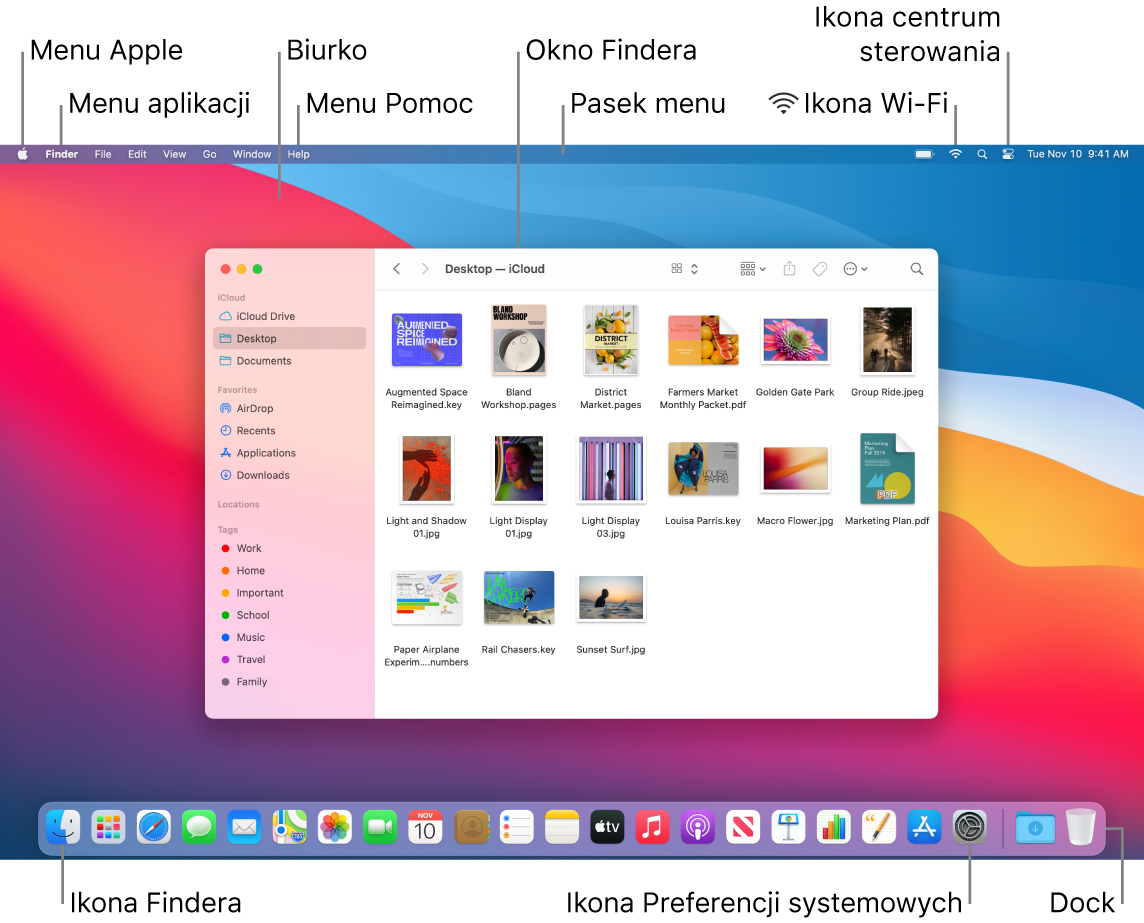 Ekran Maca z opisami wskazującymi menu Apple, menu aplikacji, Biurko, menu Pomoc, okno Findera, pasek menu, ikonę Wi‑Fi, ikonę centrum sterowania, ikonę Findera, ikonę Preferencji systemowych oraz Dock.