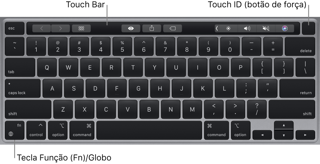 O teclado do MacBook Pro mostrando a Touch Bar, o Touch ID (botão de força) e a tecla Função (Fn) no canto inferior esquerdo.