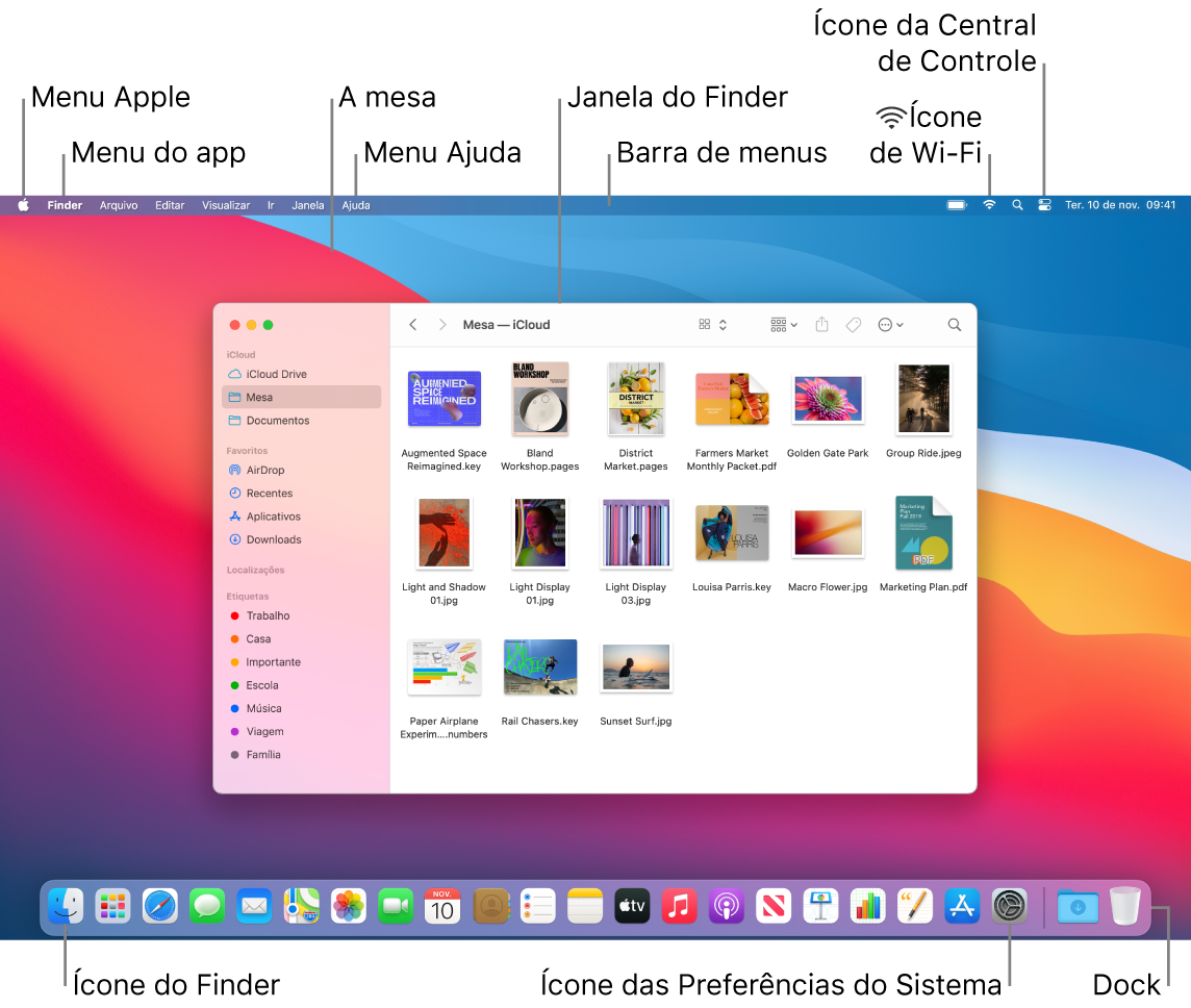 Tela do Mac mostrando o menu Apple, o menu do app, a mesa, o menu Ajuda, uma janela do Finder, a barra de menus, o ícone de Wi-Fi, o ícone da Central de Controle, o ícone do Finder, o ícone das Preferências do Sistema e o Dock.