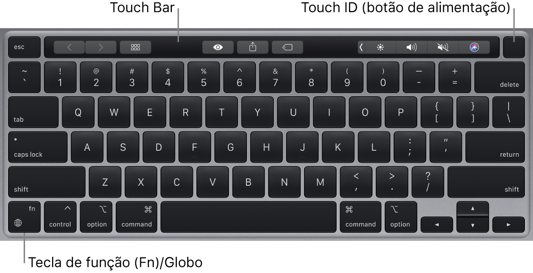 Teclado do MacBook Pro a mostrar a Touch Bar, o Touch ID (botão de alimentação) e a tecla de função (Fn) no canto inferior esquerdo.