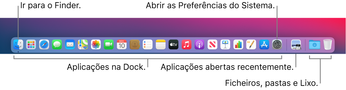 Uma imagem da Dock a mostrar o Finder, as Preferências do Sistema e a linha divisória na Dock que separa as aplicações dos ficheiros e pastas.