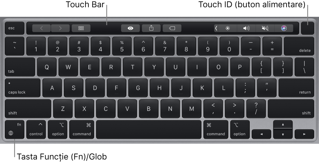 Tastatura MacBook Pro afișând Touch Bar, Touch ID (butonul de alimentare) și tasta Funcție (Fn) în colțul stânga jos.