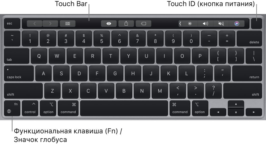 Клавиатура MacBook Pro. Показаны панель Touch Bar, Touch ID (кнопка питания) и функциональная клавиша (Fn) в левом нижнем углу.