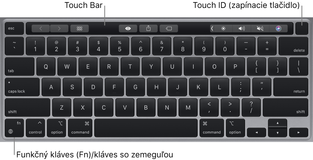Klávesnica MacBooku Pro s Touch Barom, Touch ID (zapínacím tlačidlom) a funkčným klávesom (Fn) v ľavom dolnom rohu.