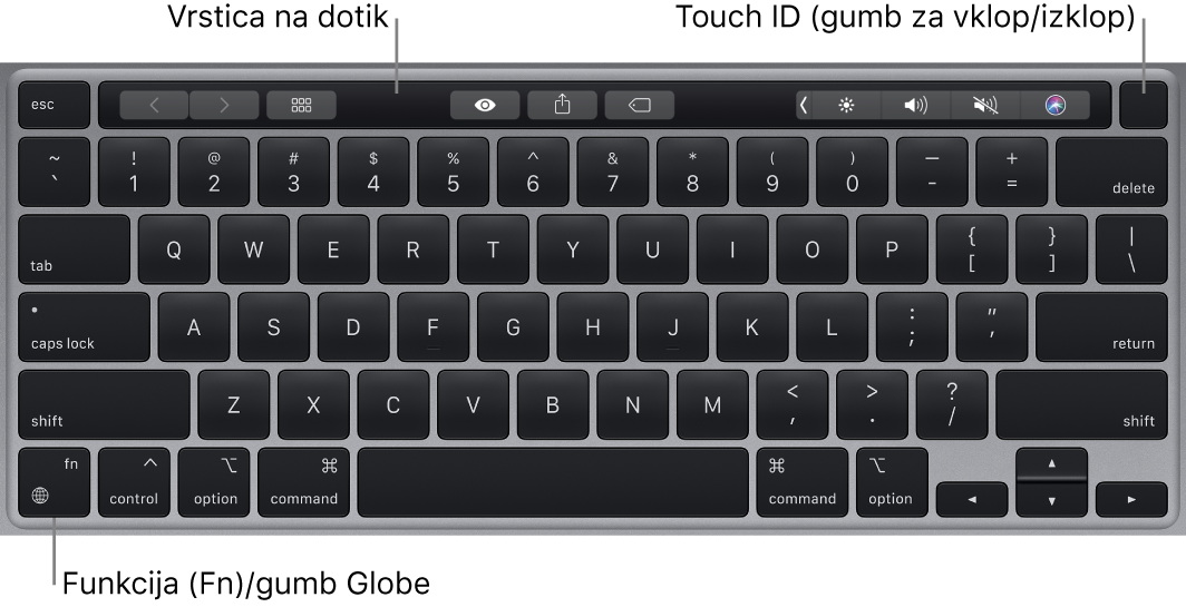 Tipkovnica MacBook Pro s prikazom vrstice Touch Bar, funkcije Touch ID (gumba za vklop/izklop) in funkcijske (Fn) tipke v spodnjem levem kotu.