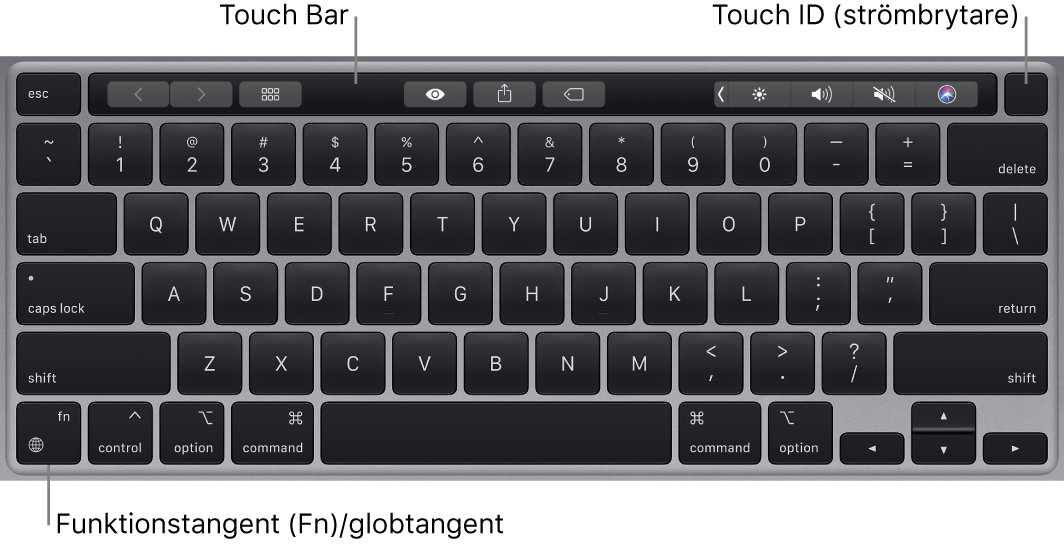 MacBook Pro-tangentbordet med Touch Bar och Touch ID (strömbrytaren) längs överkanten samt funktionstangenten (Fn) i det nedre vänstra hörnet.