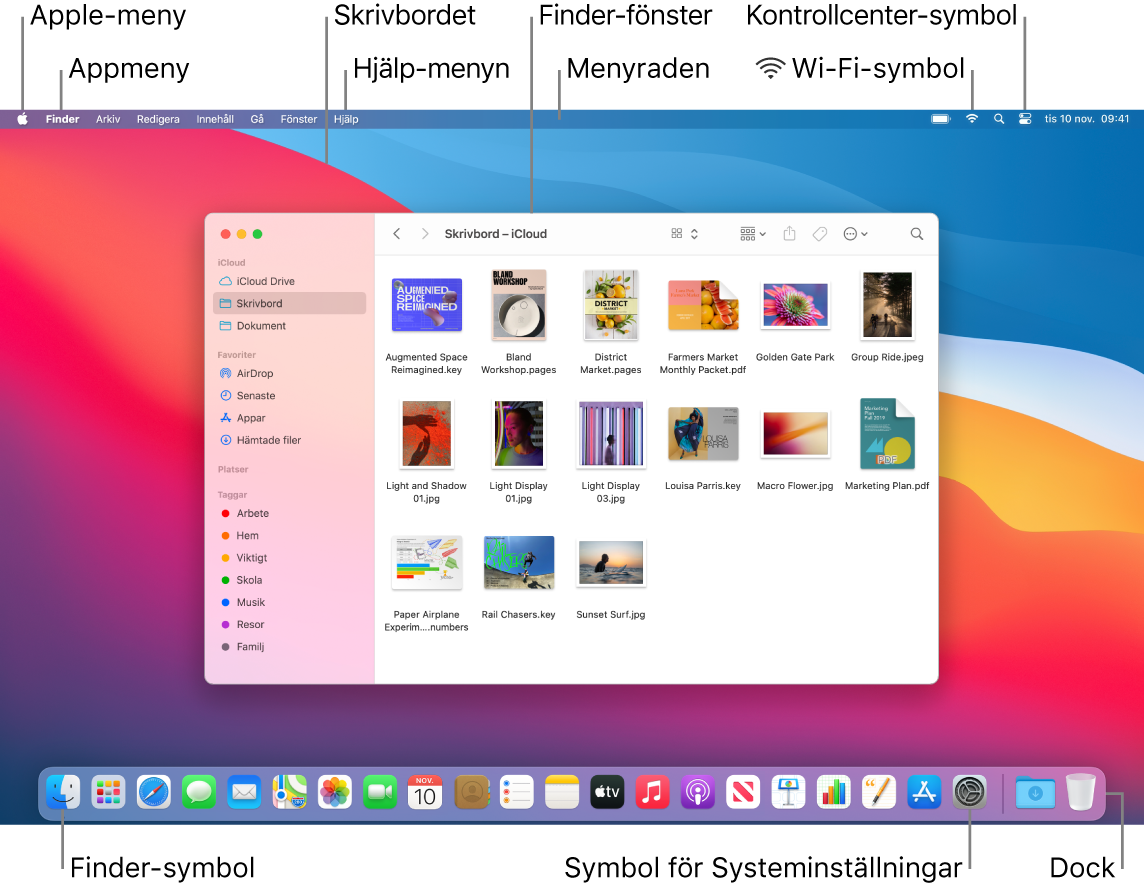 En Mac-skärm som visar Apple-menyn, appmenyn, skrivbordet, Hjälp-menyn, ett Finder-fönster, menyraden, Wi-Fi-symbolen, Kontrollcenter-symbolen, Finder-symbolen, symbolen för Systeminställningar och Dock.