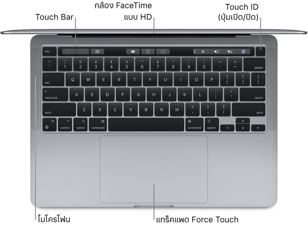 มุมมองด้านบนของ MacBook Pro ที่ใช้ชิพ Apple M1 ที่เปิดอยู่ โดยมีคำบรรยายภาพของ Touch Bar, กล้อง FaceTime แบบ HD, Touch ID (ปุ่มเปิด/ปิด) และแทร็คแพด Force Touch