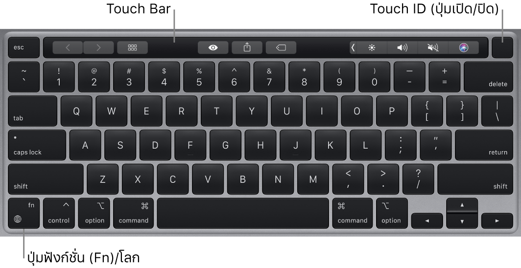 แป้นพิมพ์ MacBook Pro ที่แสดง Touch Bar, Touch ID (ปุ่มเปิด/ปิด) และมีปุ่มฟังก์ชั่น (Fn) อยู่ที่มุมซ้ายล่าง