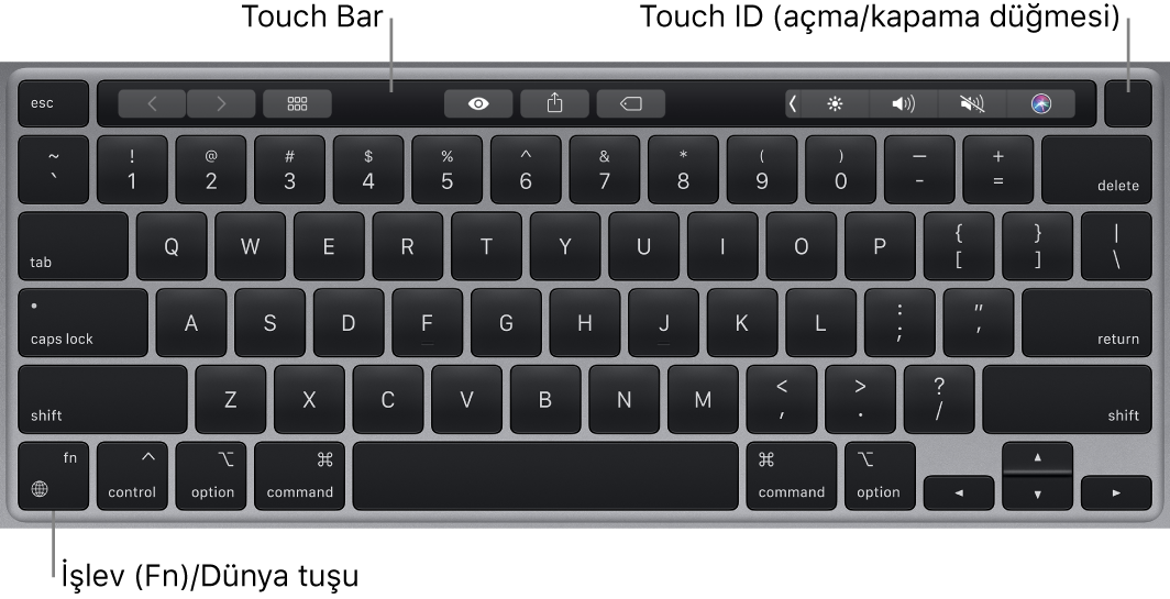 Touch Bar’ı, Touch ID’yi (açma/kapama düğmesi) ve sol alt köşede İşlev (Fn) tuşunu gösteren MacBook Pro klavyesi.