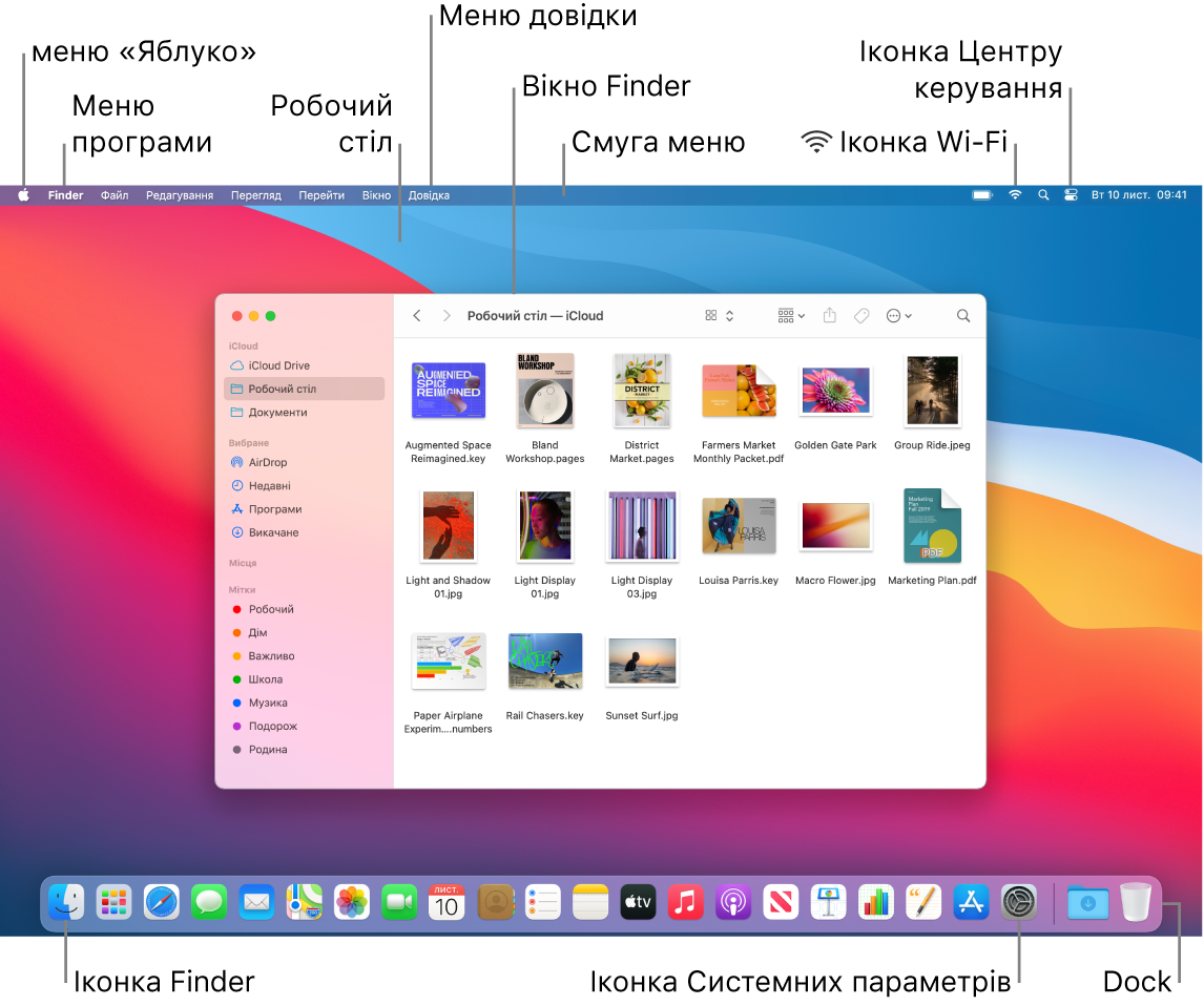 Екран Mac, на якому показано меню «Яблуко», меню «Програми», робочий стіл, меню «Довідка», вікно Finder, смугу меню, іконку Wi-Fi, іконку Цетру керування, іконку Finder, іконку «Системні параметри» та панель Dock.