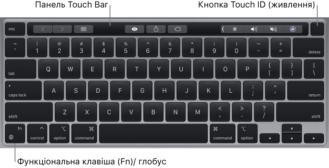 Клавіатура MacBook Pro зі смугою Touch Bar, Touch ID (кнопка живлення) та клавішею функції (Fn) у нижньому лівому куті.