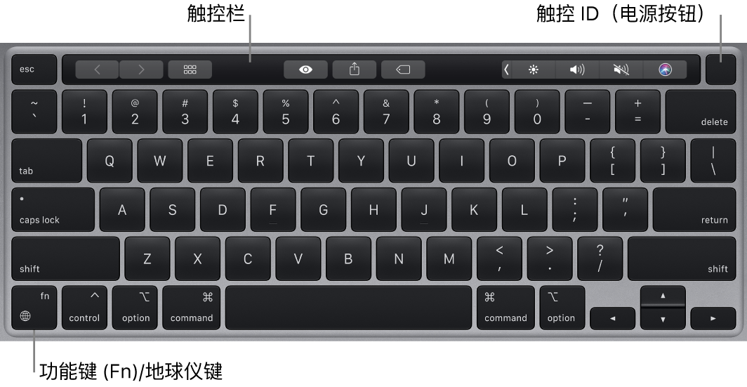 MacBook Pro 键盘，显示触控栏、触控 ID（电源按钮）以及左下角的功能键 (Fn)。