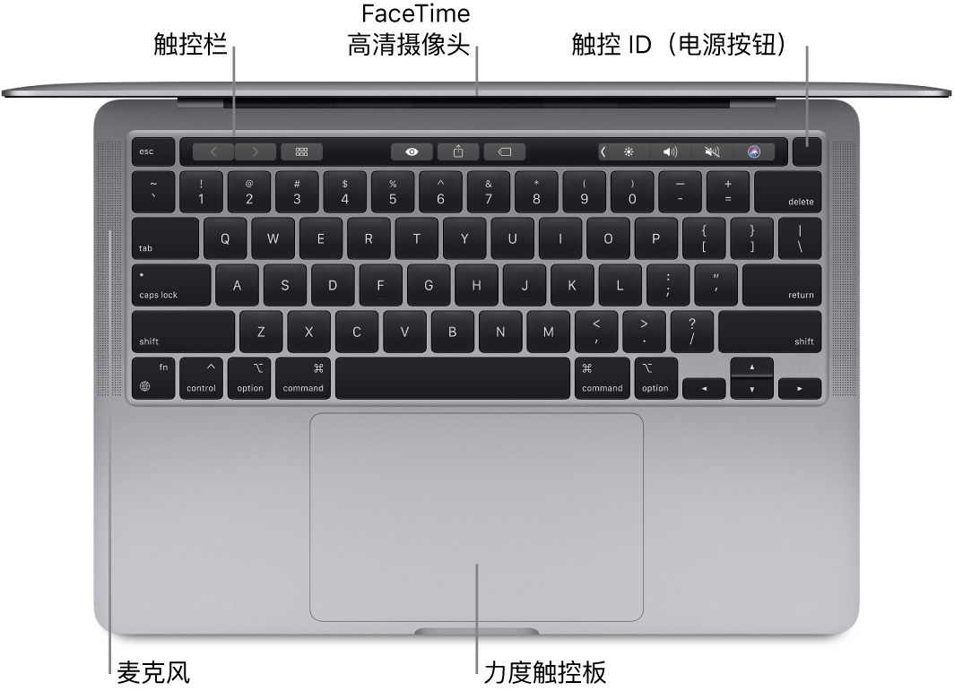 已开机的搭载 Apple M1 芯片的 MacBook Pro 俯视图，标注了触控栏、FaceTime 高清摄像头、触控 ID（电源按钮）和力度触控板。
