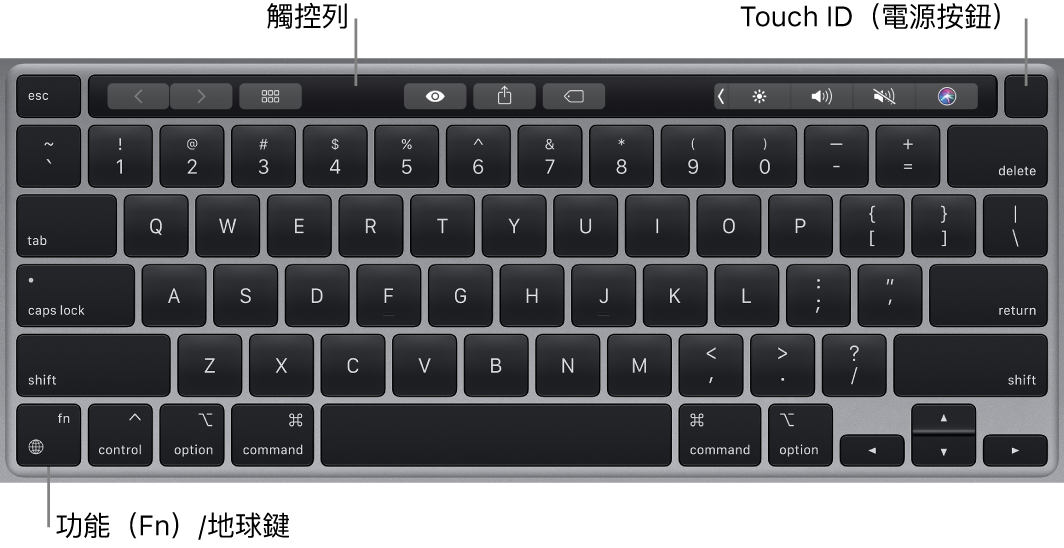 MacBook Pro 鍵盤，方顯示觸控列、Touch ID（電源按鈕）以及左下角的功能（Fn）鍵。